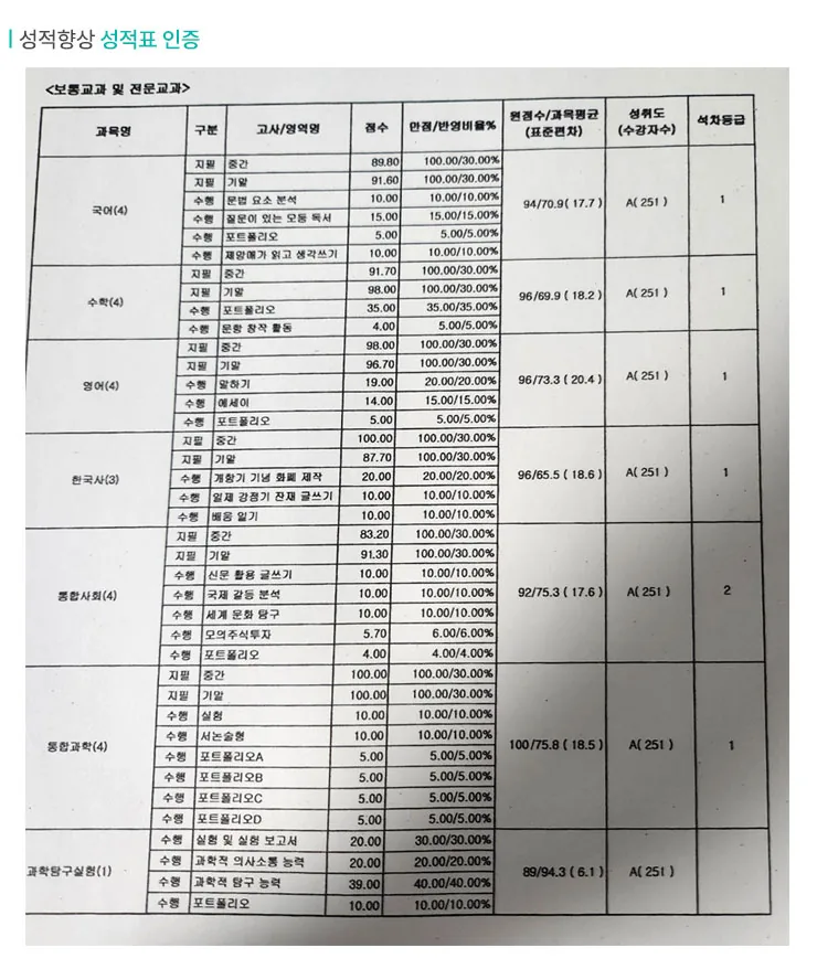 상남동 중1 수학학원 성적향상 사례2