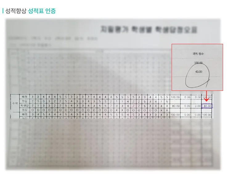 상남동 중1 영어학원 성적향상 사례3